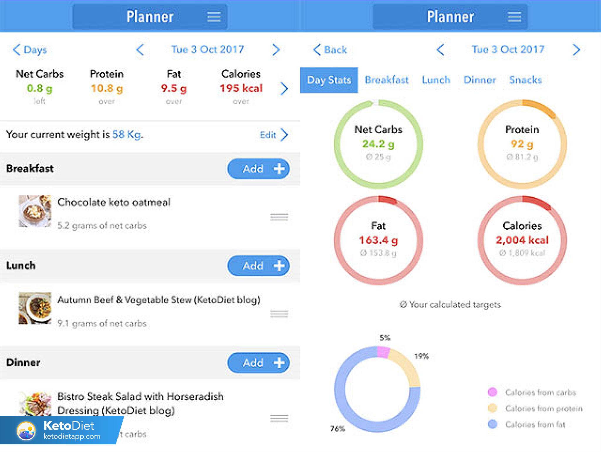 perfect diet tracker android