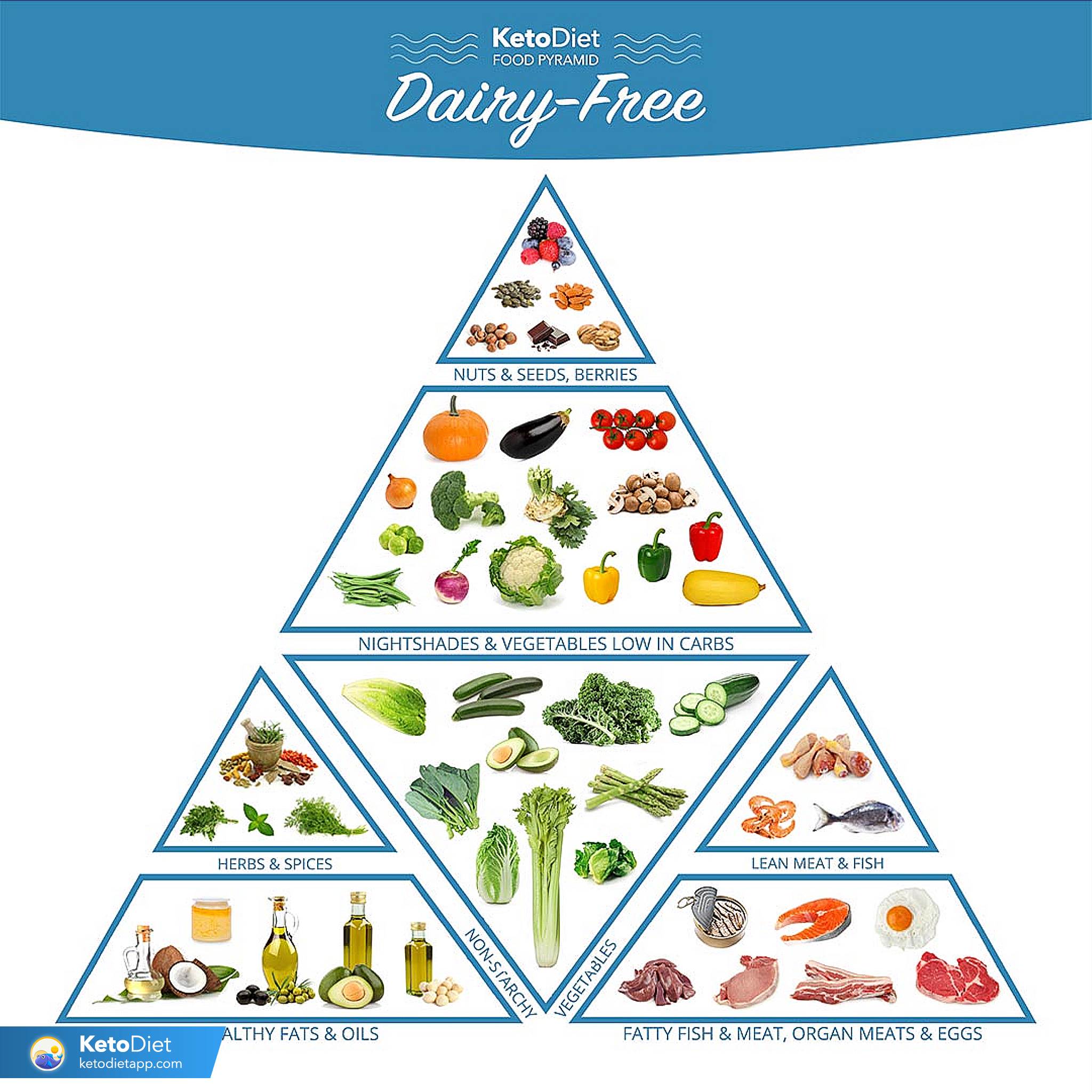 List Of Dairy Free Foods