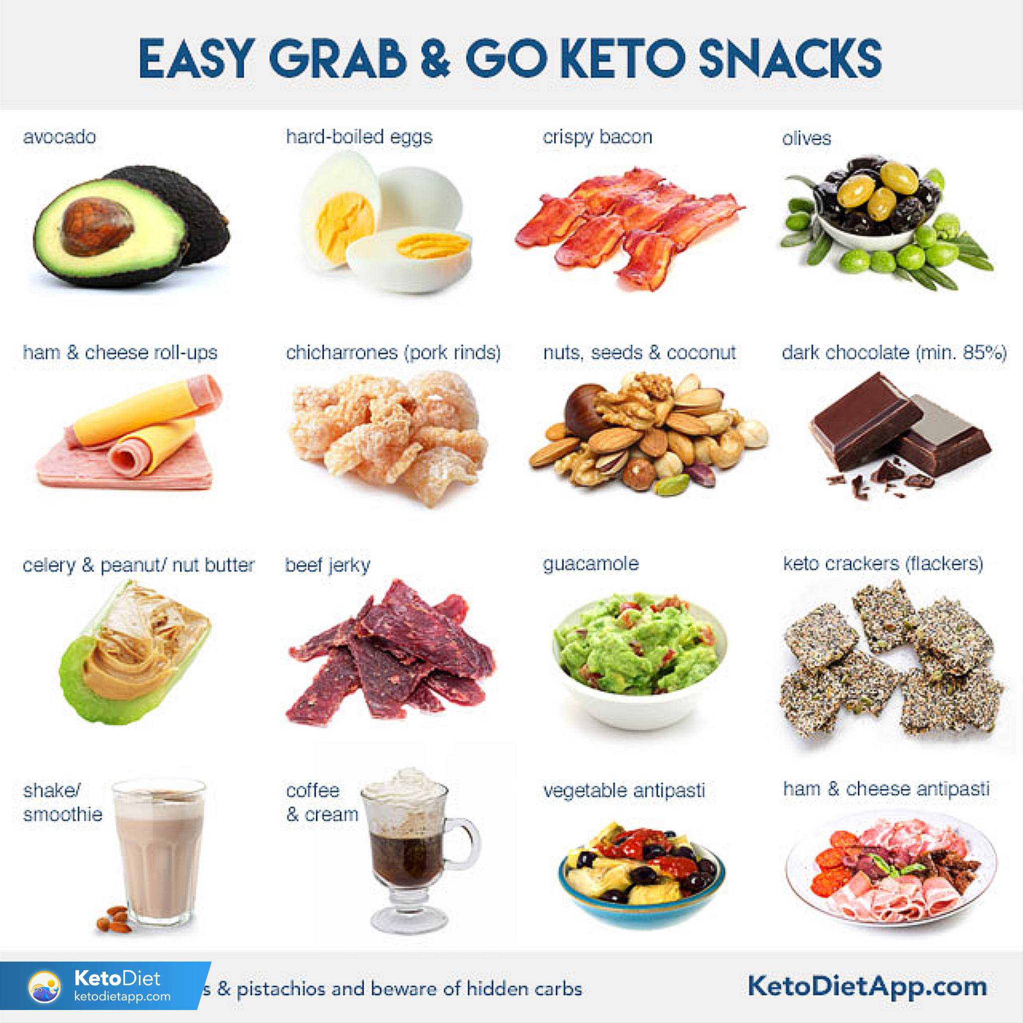 How to Stay Low-Carb and Keto When You Travel | KetoDiet Blog